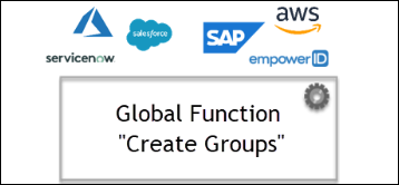 Figure 2: Global Function across multiple systems