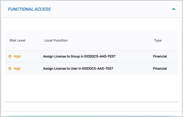 Functional Access Card with risk assessment