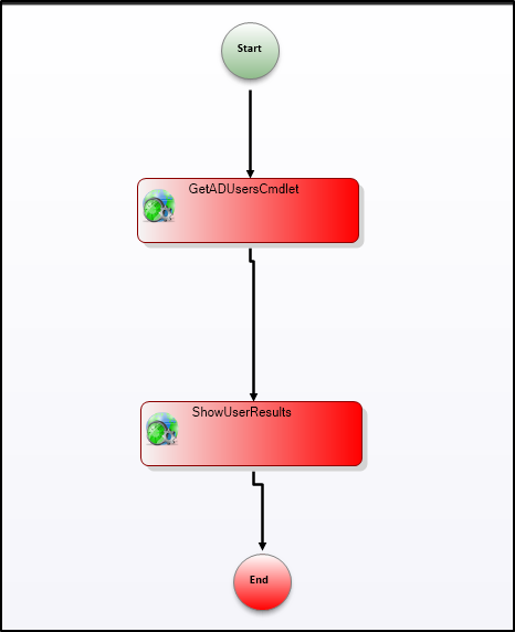 Connected workflow