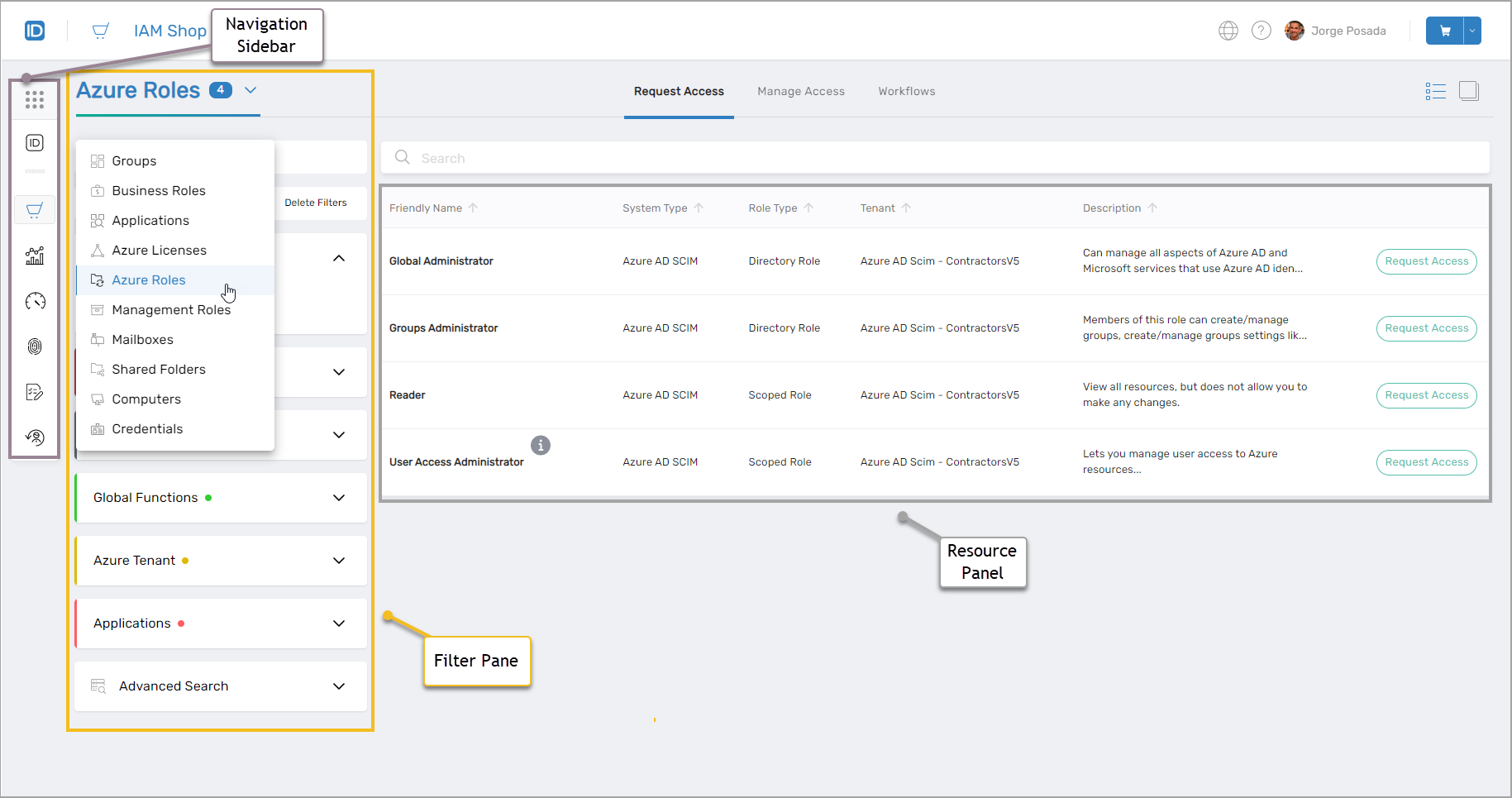 IAM Shop Full Access View