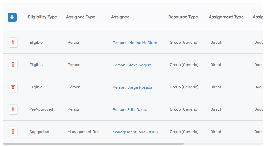 Eligibility Types Applied to a Resource Type