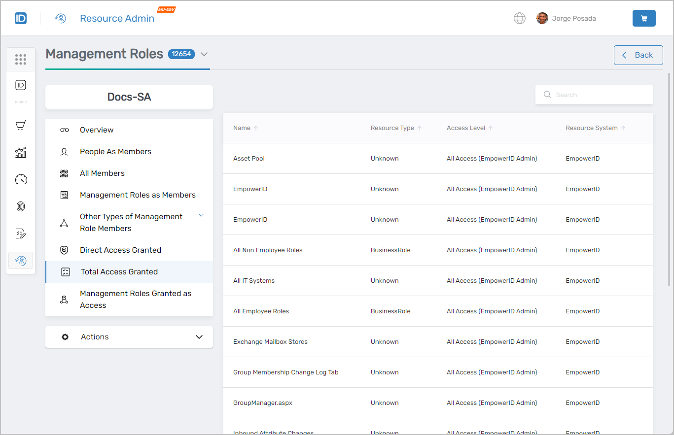 Total Access Granted Tab