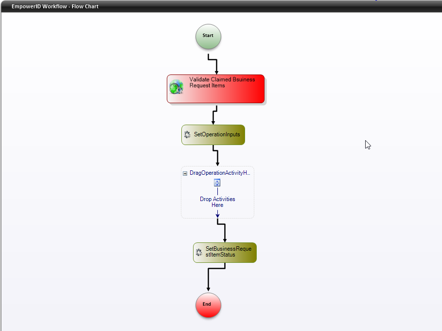 Default fulfillment workflow activities
