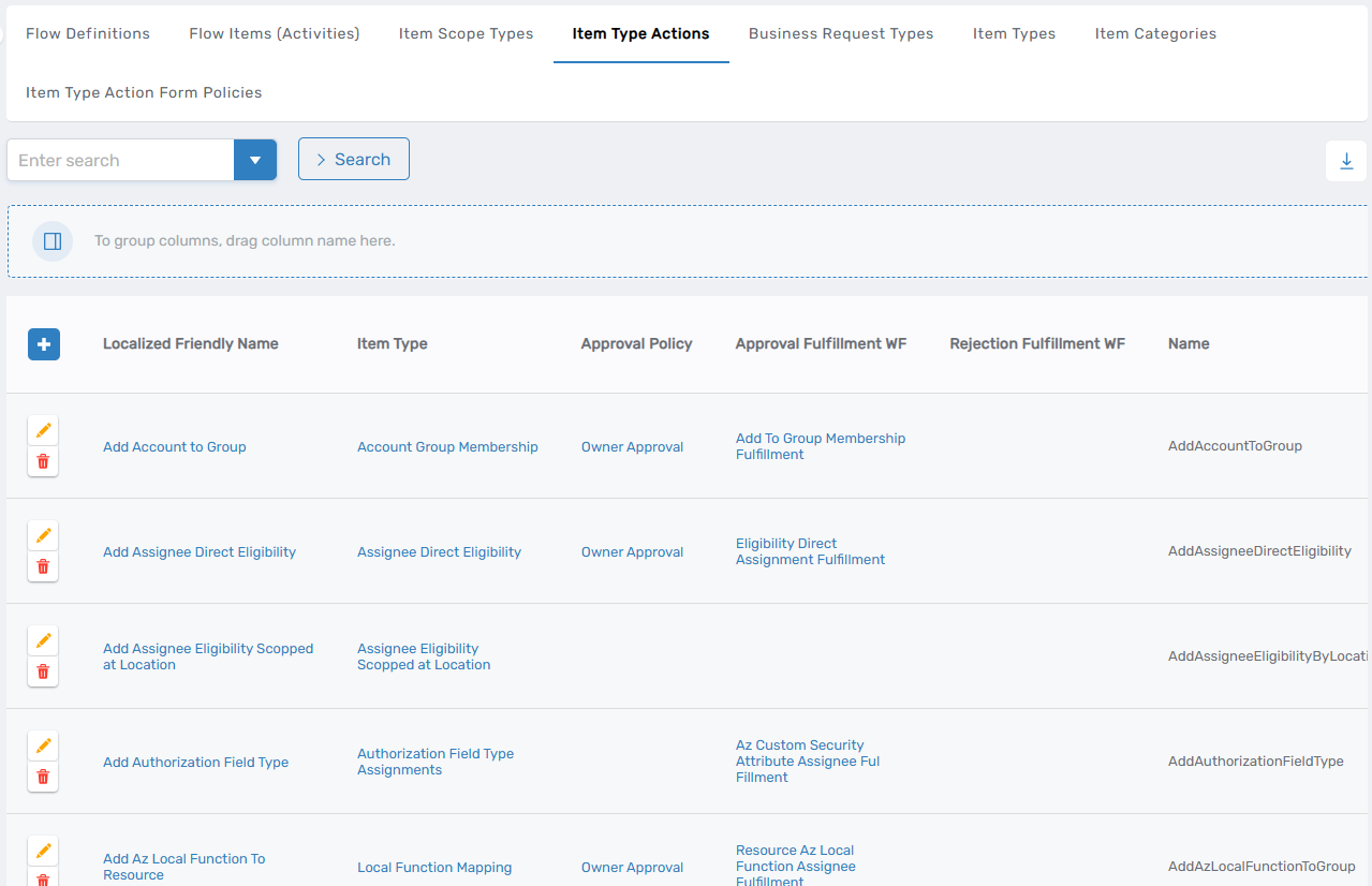 Item Type Actions Tab